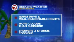 Changes Coming this Weekend